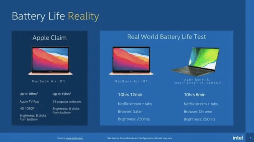 i7 is better than Apple's M1
